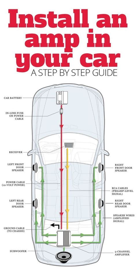 step  step instructions  wiring  amplifier   car som automotivo em casa coisas
