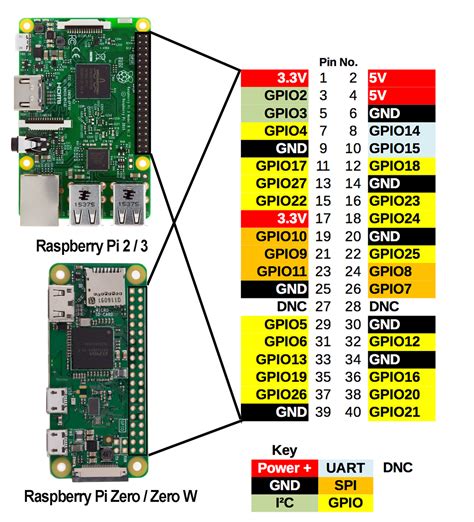 raspberry pi  model  gpio pins varios modelos