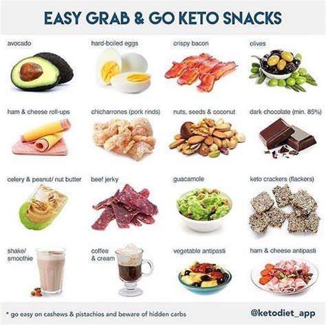 💄gigi👠 Keto Teacher74 • Instagram Photos And Videos Keto Diet Plan