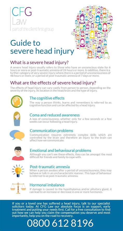 infographic  guide  severe head injury