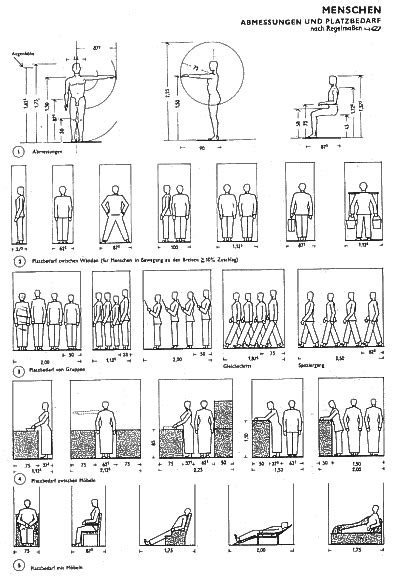 That is interesting: NEUFERT: Architects Data | Detail