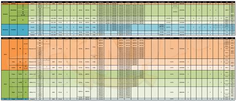 processeurs amd  intel le tableau qui vous dit tout