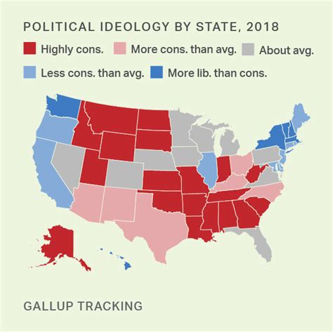 ideology gallup topic