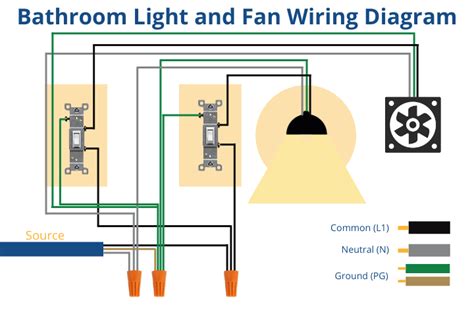 wire bathroom fan  light  separate switches led lighting info