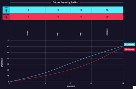 sex calculator reveals how many calories you burn during