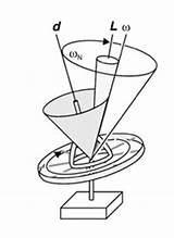 Body Nutation Gyroscope Large Physics sketch template