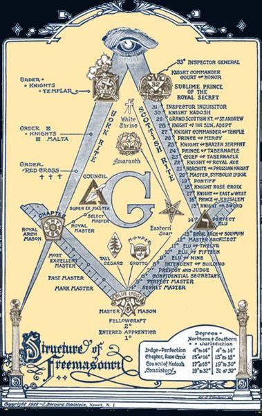 wunderkammer freemasons symbol