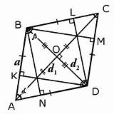 Rhombus Formulas Properties Formula Fig Characterizations sketch template