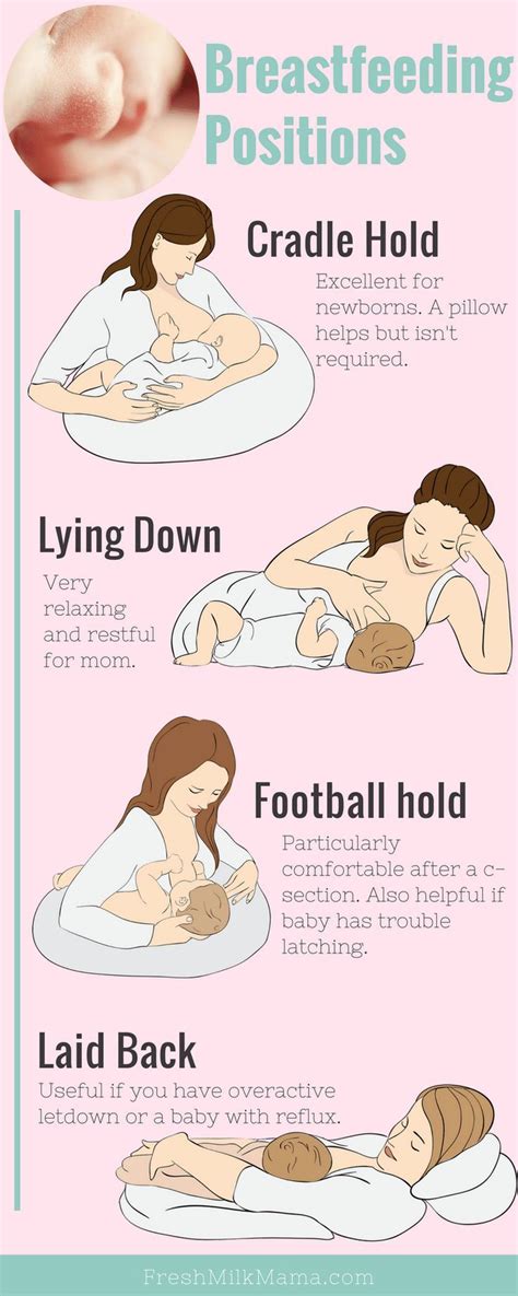 four great breastfeeding positions fresh milk mum breastfeeding