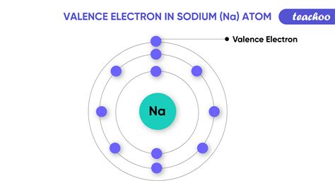 find valency   valence electrons teachoo