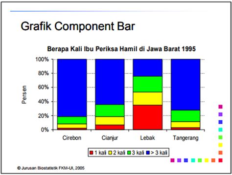 macam macam penyajian data  bentuk grafik sistem