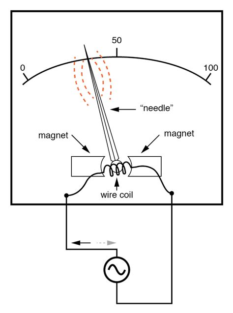 ammeter wiring diagram car