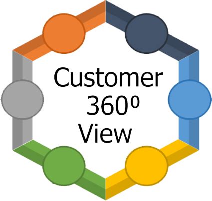 accountcontact profile picture support customer  view
