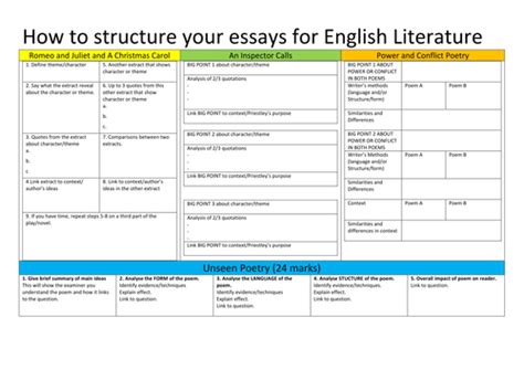 structure aqa english literature paper  section