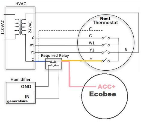 ecobee  wiring diagram wiring diagram