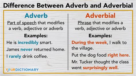 whats  difference  adverb  adverbial yourdictionary