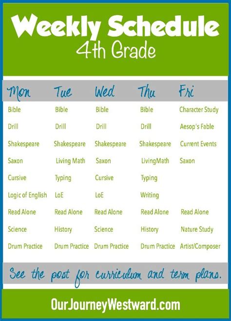 homeschool curriculum  schedule     grades