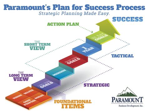 strategic business planning paramount business development