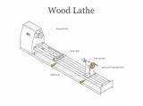 Lathe Wood Clip Vector Illustrations sketch template