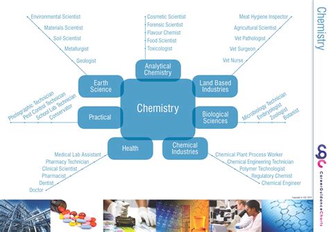 science careers poster set