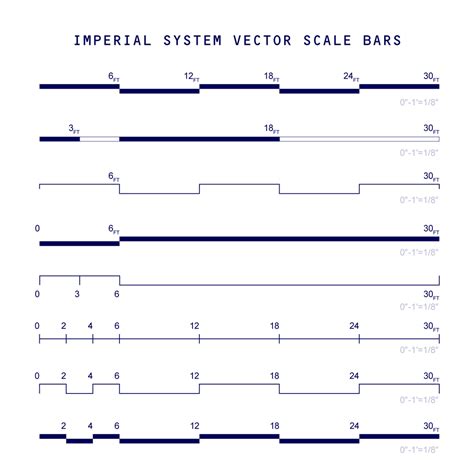 imperial system vector scale bars   post digital architecture