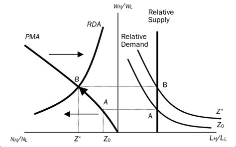 steady state equilibrium  scientific diagram