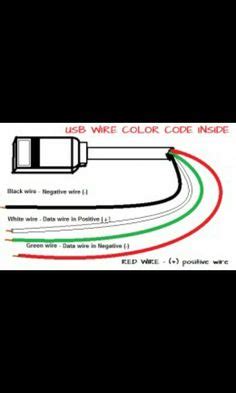 chargerusb data cable hacks ideas usb colored cables data cable