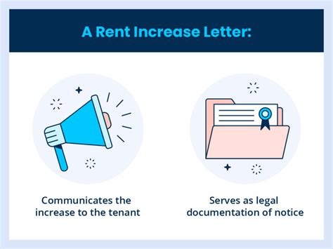 write  rent increase letter  template turbotenant