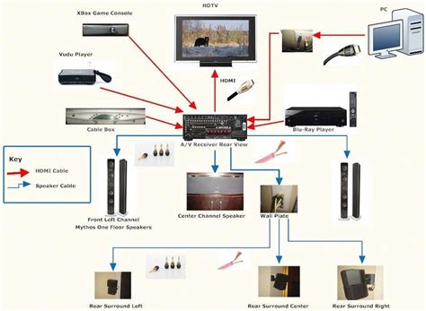 home theater wiring diagram wiring diagram  schematic hometheaterprojector