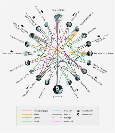 woops hbo confirmed [spoiler] s father before game of thrones did nerdist