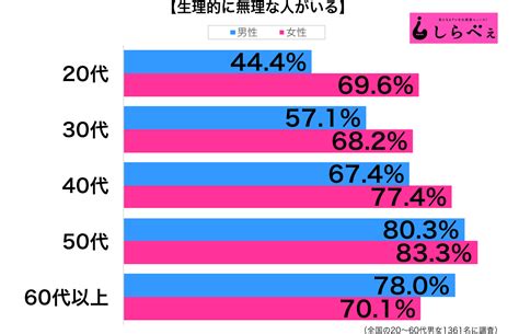 生理的に無理な相手ってどんなタイプ？ 嫌な理由がわかれば楽にも Sirabee