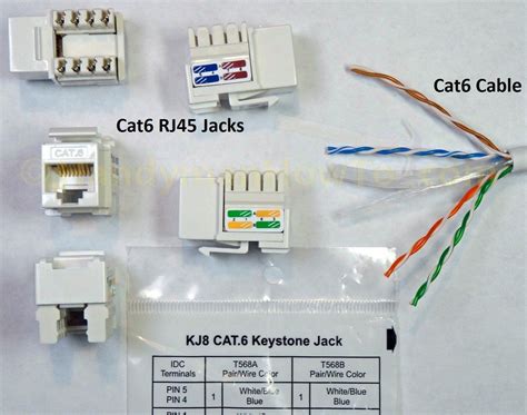 cat keystone jack wiring diagram   goodimgco