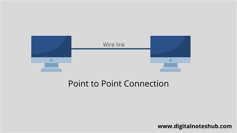 network topology multipoint topology point  point
