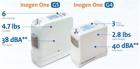 inogen  portable oxygen  cell hart medical equipment