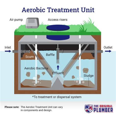 types  septic systems   choose     original plumber septic