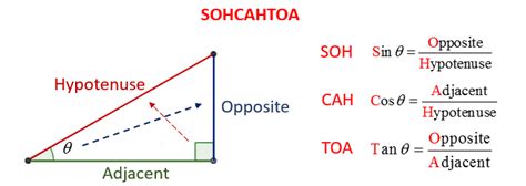 trigonometry formula soh cah toa video lessons examples