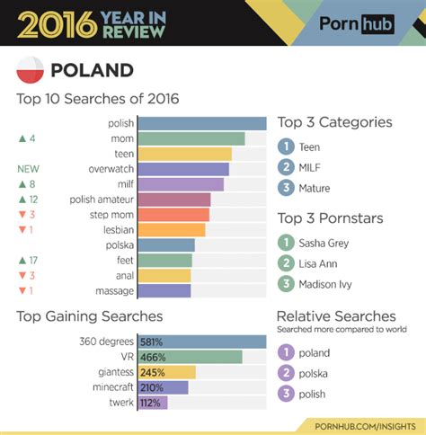 pornhub s 2016 year in review pornhub insights
