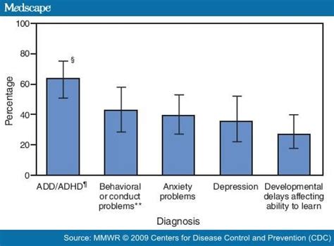 Prevalence Of Diagnosed Tourette Syndrome In Persons Aged 6 17 Years