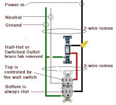 electrical change  switched outlet home improvement stack exchange