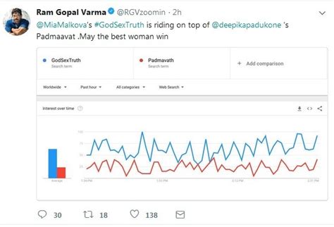 ram gopal varma s god sex and truth vs padmaavat mia malkova beats deepika padukone in india s