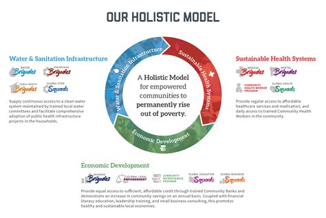 holistic model global brigades