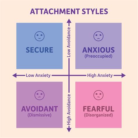 attachment styles affect  romantic relationships science abc