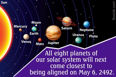 planetary alignment
