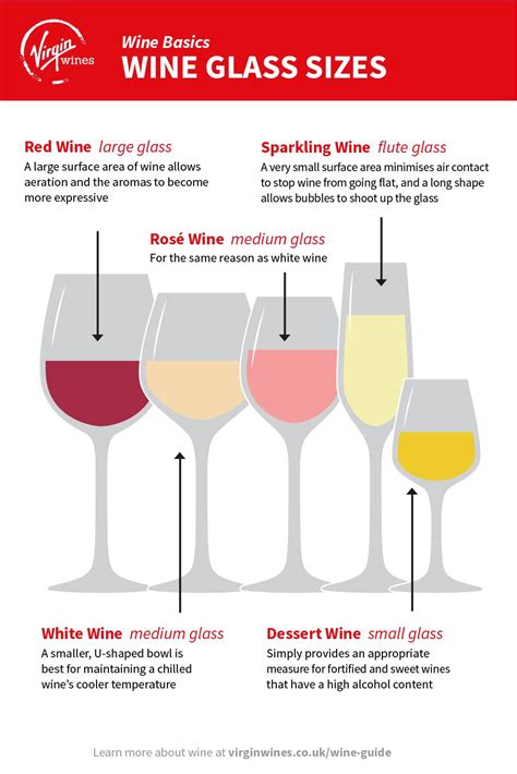 Wine Glasses Size Does Matter Virgin Wines