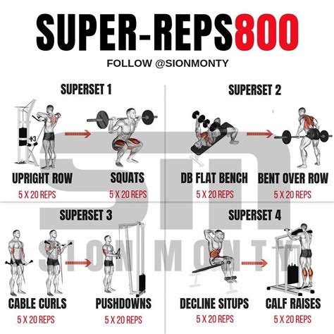 5 Different Types Of Supersets That Increase Muscle Size