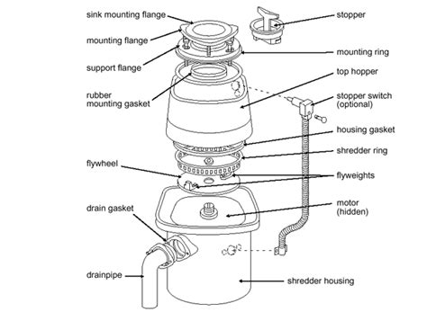garbage disposal repair  install naugatuck ct fazzino plumbing heating
