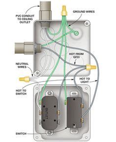 double outlet box wiring diagram   middle   run   box hobbies   outlet