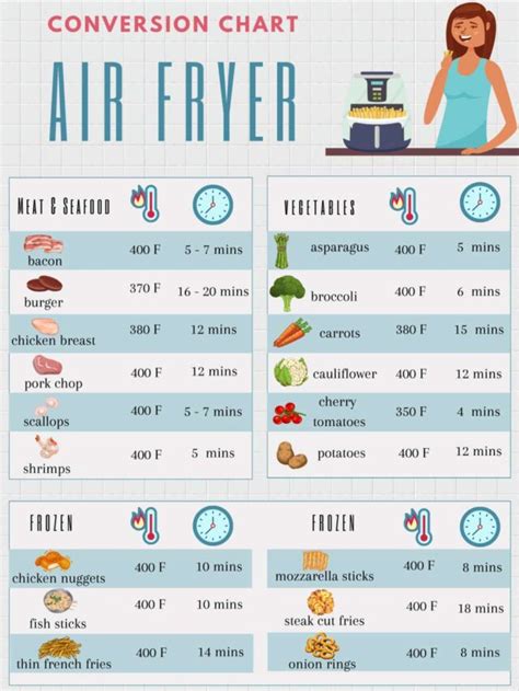 air fryer cooking times chart keeshas kitchen