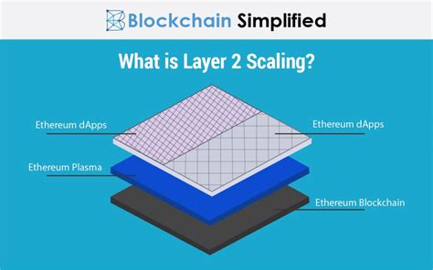 layer  layer   layer  blockchain layers explained