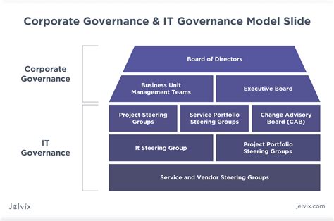 combine principles  objectives   governance framework jelvix